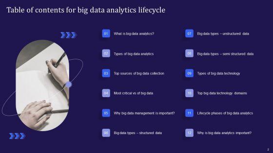 Big_Data_Analytics_Lifecycle_Ppt_PowerPoint_Presentation_Complete_Deck_With_Slides_Slide_2.jpg