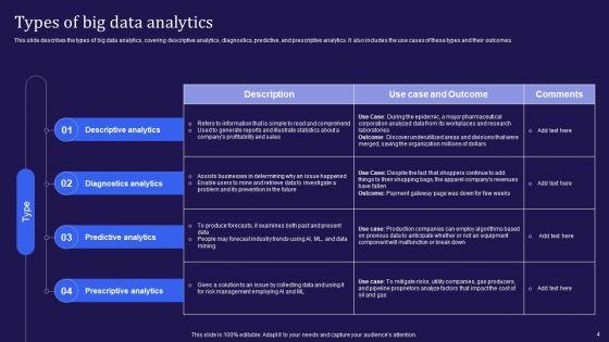 Big_Data_Analytics_Lifecycle_Ppt_PowerPoint_Presentation_Complete_Deck_With_Slides_Slide_4.jpg