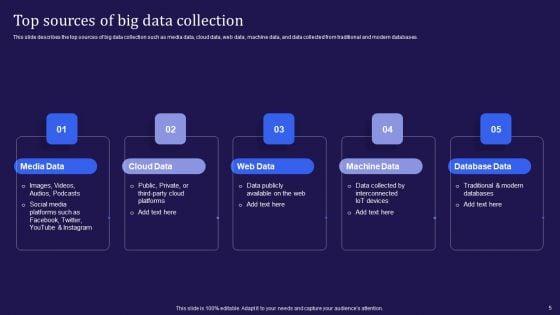 Big_Data_Analytics_Lifecycle_Ppt_PowerPoint_Presentation_Complete_Deck_With_Slides_Slide_5.jpg