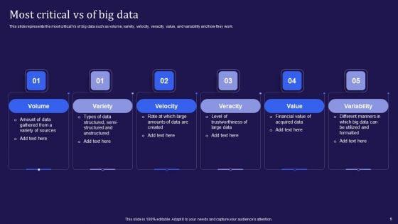 Big_Data_Analytics_Lifecycle_Ppt_PowerPoint_Presentation_Complete_Deck_With_Slides_Slide_6.jpg