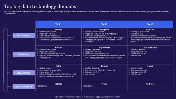 Big_Data_Analytics_Lifecycle_Top_Big_Data_Technology_Domains_Ppt_Show_Diagrams_PDF_Slide_1.jpg