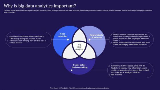 Big_Data_Analytics_Lifecycle_Why_Is_Big_Data_Analytics_Important_Ppt_Summary_Example_Topics_PDF_Slide_1.jpg