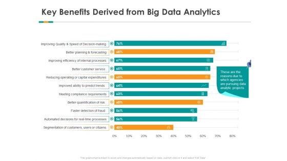Big_Data_Analytics_Ppt_PowerPoint_Presentation_Complete_Deck_With_Slides_Slide_7.jpg