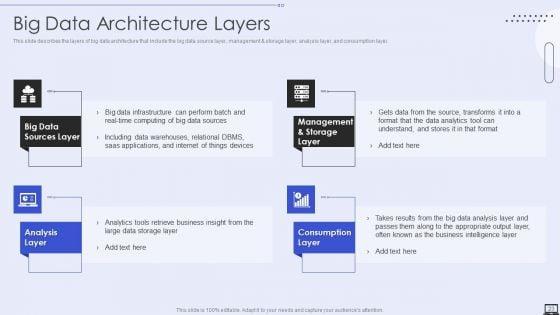 Big_Data_Analytics_Ppt_PowerPoint_Presentation_Complete_With_Slides_Slide_23.jpg