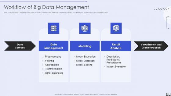 Big_Data_Analytics_Ppt_PowerPoint_Presentation_Complete_With_Slides_Slide_26.jpg