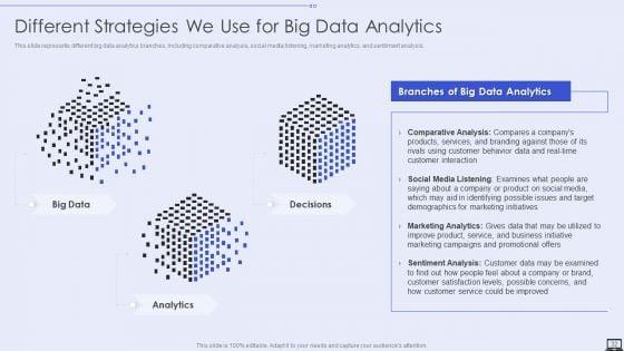 Big_Data_Analytics_Ppt_PowerPoint_Presentation_Complete_With_Slides_Slide_32.jpg