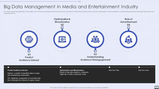 Big_Data_Analytics_Ppt_PowerPoint_Presentation_Complete_With_Slides_Slide_45.jpg