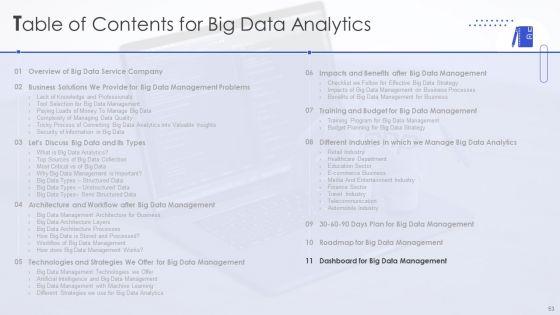 Big_Data_Analytics_Ppt_PowerPoint_Presentation_Complete_With_Slides_Slide_53.jpg