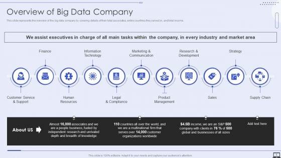 Big_Data_Analytics_Ppt_PowerPoint_Presentation_Complete_With_Slides_Slide_5.jpg