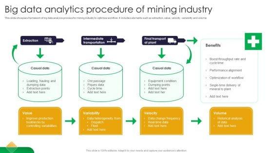 Big_Data_Analytics_Procedure_Of_Mining_Industry_Download_PDF_Slide_1.jpg