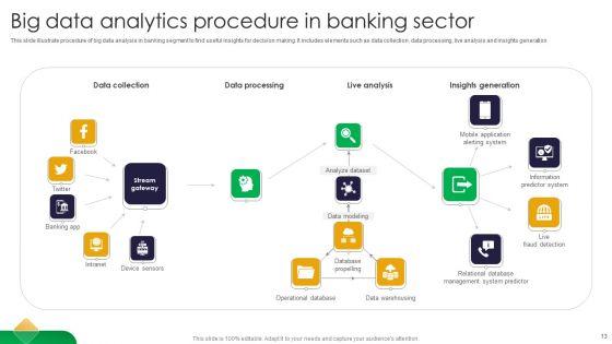 Big_Data_Analytics_Procedure_Ppt_PowerPoint_Presentation_Complete_Deck_With_Slides_Slide_13.jpg