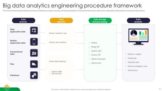Big_Data_Analytics_Procedure_Ppt_PowerPoint_Presentation_Complete_Deck_With_Slides_Slide_2.jpg