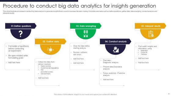 Big_Data_Analytics_Procedure_Ppt_PowerPoint_Presentation_Complete_Deck_With_Slides_Slide_4.jpg
