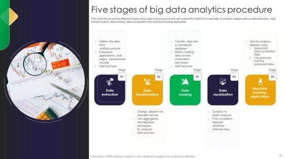 Big_Data_Analytics_Procedure_Ppt_PowerPoint_Presentation_Complete_Deck_With_Slides_Slide_5.jpg