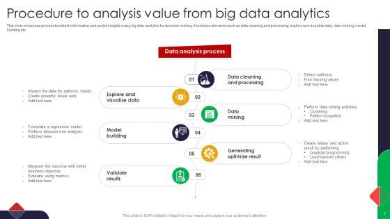Big_Data_Analytics_Procedure_Ppt_PowerPoint_Presentation_Complete_Deck_With_Slides_Slide_7.jpg