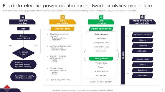 Big_Data_Analytics_Procedure_Ppt_PowerPoint_Presentation_Complete_Deck_With_Slides_Slide_8.jpg