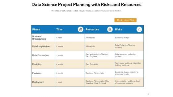 Big_Data_Analytics_Resources_Database_Ppt_PowerPoint_Presentation_Complete_Deck_Slide_5.jpg