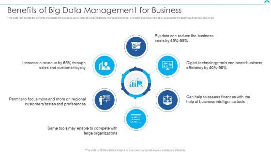 Big_Data_Architect_Benefits_Of_Big_Data_Management_For_Business_Template_PDF_Slide_1.jpg