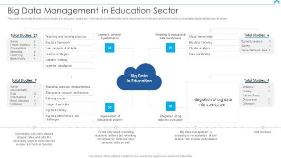 Big_Data_Architect_Big_Data_Management_In_Education_Sector_Icons_PDF_Slide_1.jpg