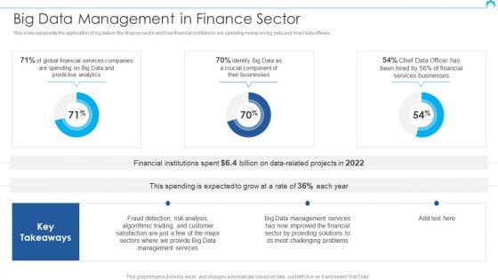 Big_Data_Architect_Big_Data_Management_In_Finance_Sector_Icons_PDF_Slide_1.jpg