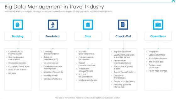 Big_Data_Architect_Big_Data_Management_In_Travel_Industry_Icons_PDF_Slide_1.jpg