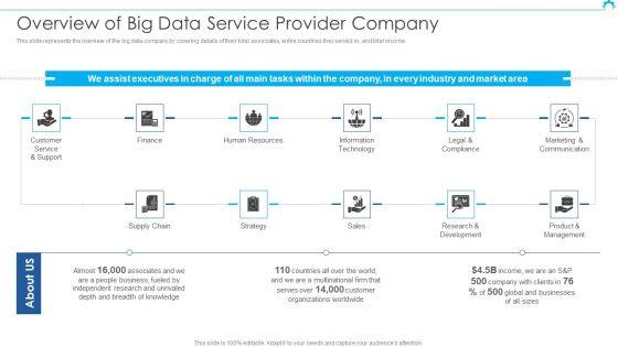Big_Data_Architect_Overview_Of_Big_Data_Service_Provider_Company_Mockup_PDF_Slide_1.jpg