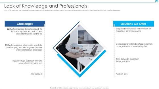 Big_Data_Architect_Ppt_PowerPoint_Presentation_Complete_Deck_With_Slides_Slide_7.jpg