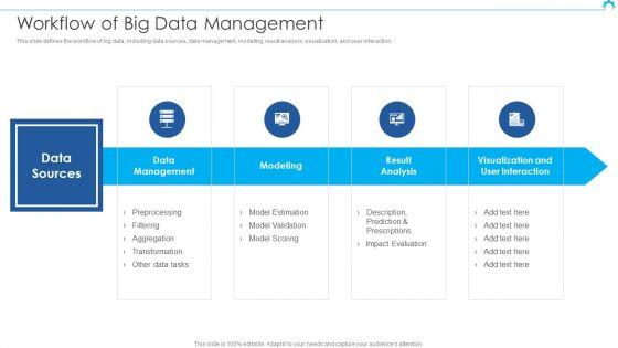 Big_Data_Architect_Workflow_Of_Big_Data_Management_Guidelines_PDF_Slide_1.jpg
