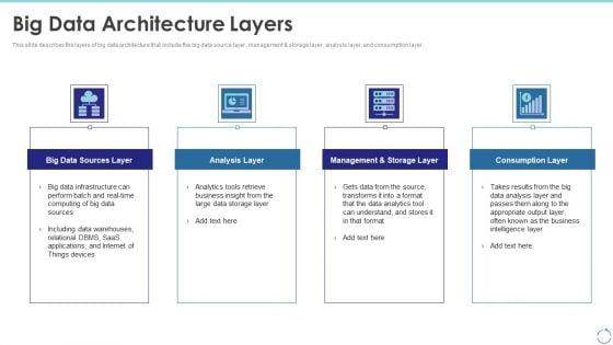 Big_Data_Architecture_Layers_Ppt_Gallery_Information_PDF_Slide_1.jpg