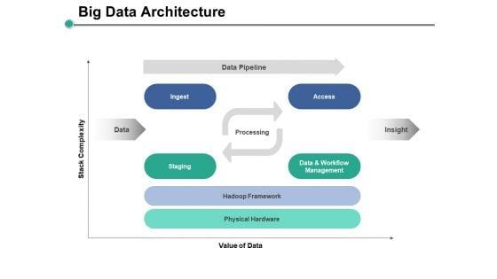 Big_Data_Architecture_Ppt_PowerPoint_Presentation_Infographics_Elements_Slide_1.jpg