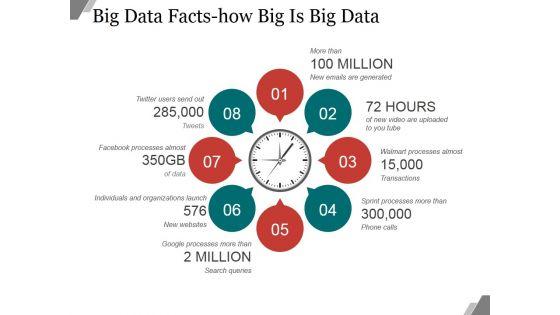 Big_Data_Facts_How_Big_Is_Big_Data_Ppt_PowerPoint_Presentation_Slide_Slide_1.jpg