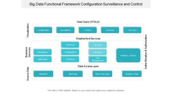 Big_Data_Functional_Framework_Configuration_Surveillance_And_Control_Ppt_PowerPoint_Presentation_File_Tips_Slide_1.jpg