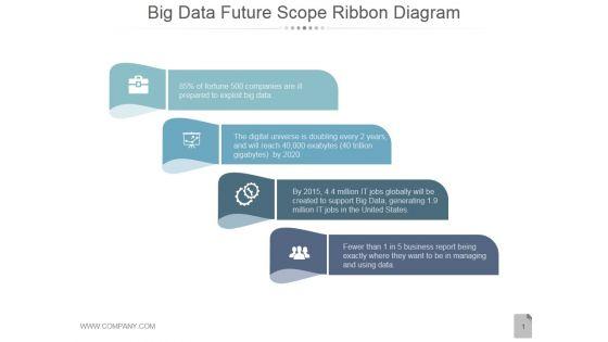 Big_Data_Future_Scope_Ribbon_Ppt_PowerPoint_Presentation_Designs_Download_Slide_1.jpg