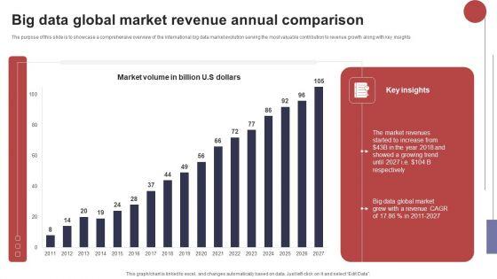 Big_Data_Global_Market_Revenue_Annual_Comparison_Structure_PDF_Slide_1.jpg