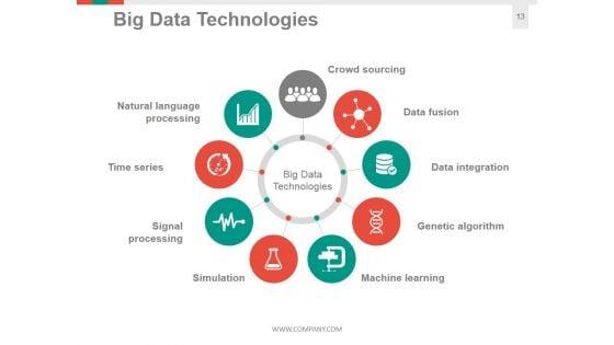 Big_Data_Information_Architecture_Ppt_PowerPoint_Presentation_Complete_Deck_With_Slides_Slide_13.jpg