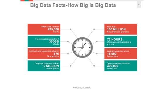 Big_Data_Information_Architecture_Ppt_PowerPoint_Presentation_Complete_Deck_With_Slides_Slide_4.jpg