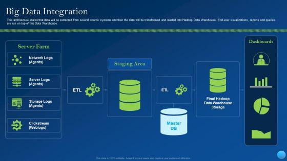 Big Data Integration Designs PDF Big Data Integration Designs PDF