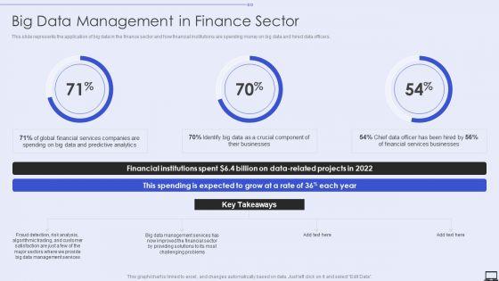 Big_Data_Management_In_Finance_Sector_Ppt_PowerPoint_Presentation_File_Diagrams_PDF_Slide_1.jpg