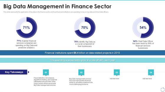Big_Data_Management_In_Finance_Sector_Ppt_Professional_Graphics_Pictures_PDF_Slide_1.jpg