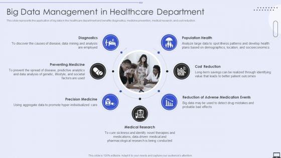 Big_Data_Management_In_Healthcare_Department_Ppt_PowerPoint_Presentation_File_Infographics_PDF_Slide_1.jpg