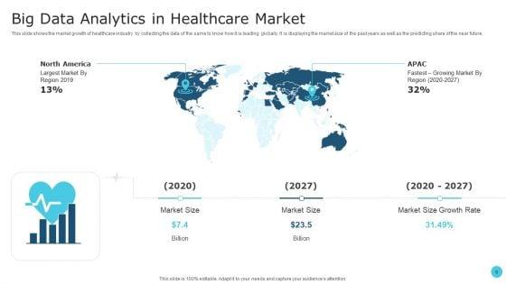 Big_Data_Management_In_Healthcare_Ppt_PowerPoint_Presentation_Complete_With_Slides_Slide_6.jpg
