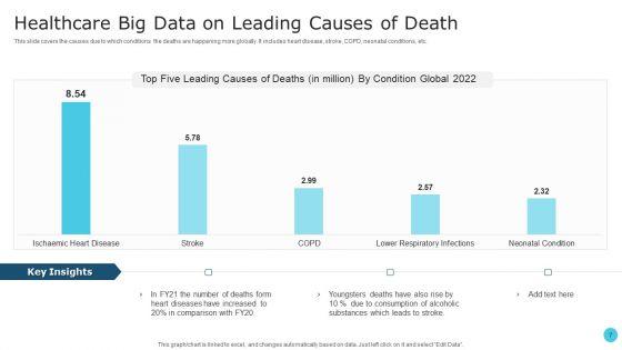 Big_Data_Management_In_Healthcare_Ppt_PowerPoint_Presentation_Complete_With_Slides_Slide_7.jpg