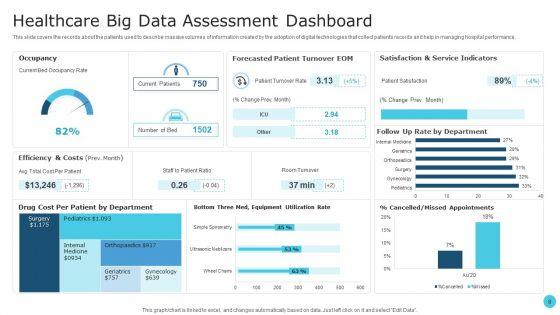Big_Data_Management_In_Healthcare_Ppt_PowerPoint_Presentation_Complete_With_Slides_Slide_8.jpg