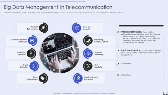 Big_Data_Management_In_Telecommunication_Ppt_PowerPoint_Presentation_File_Background_Images_PDF_Slide_1.jpg
