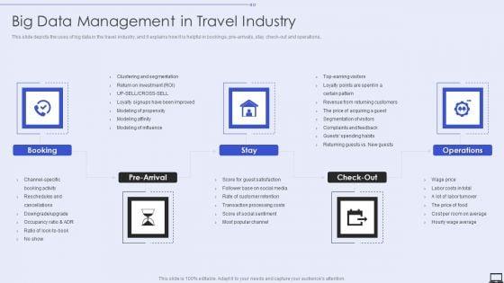 Big_Data_Management_In_Travel_Industry_Ppt_PowerPoint_Presentation_File_Gallery_PDF_Slide_1.jpg