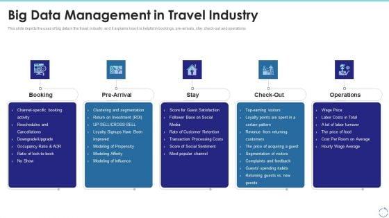 Big_Data_Management_In_Travel_Industry_Ppt_Slides_Master_Slide_PDF_Slide_1.jpg