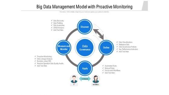 Big_Data_Management_Model_With_Proactive_Monitoring_Ppt_PowerPoint_Presentation_Icon_Infographics_PDF_Slide_1.jpg