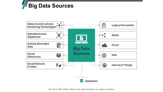 Big_Data_Sources_Ppt_PowerPoint_Presentation_Pictures_Demonstration_Slide_1.jpg