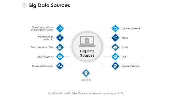 Big_Data_Sources_Ppt_PowerPoint_Presentation_Styles_Elements_Slide_1.jpg