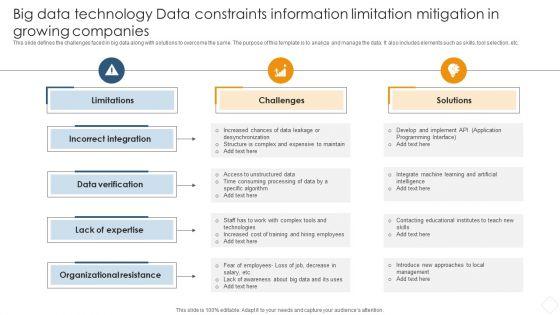 Big_Data_Technology_Data_Constraints_Information_Limitation_Mitigation_In_Growing_Companies_Introduction_PDF_Slide_1.jpg